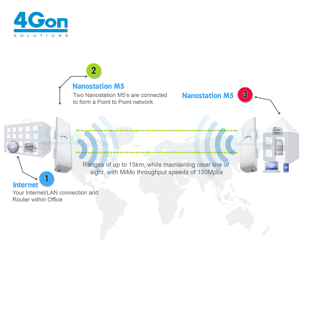 Western Technology - Point to Point WiFi Perth