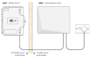 Data Cabling Perth | NBN, MDF Jumpering & Network Cabling | Western Technology 4 nbn install perth