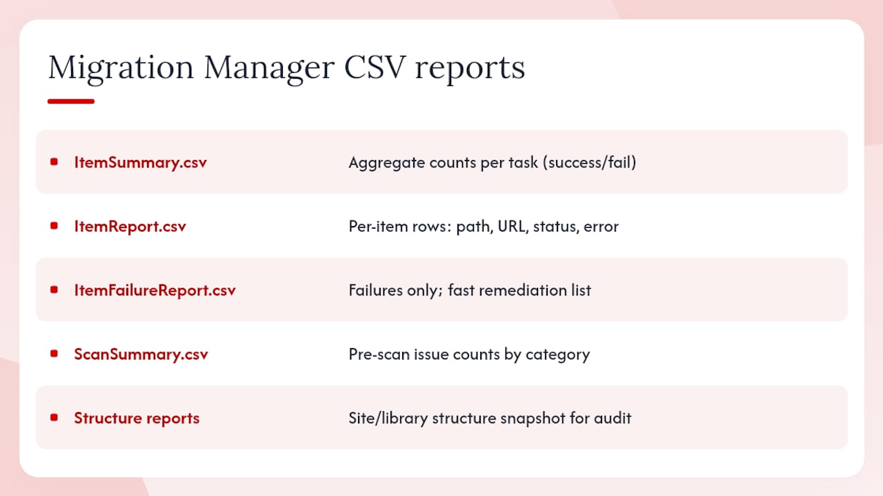 SharePoint file migration: the complete guide for Australian IT teams 3 Reports and diagnostics: how to use Migration Manager's CSV outputs — overview diagram